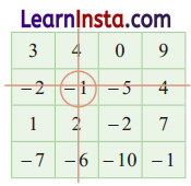 Class 6 Maths Chapter 10 Solutions in Hindi शून्य के दूसरी ओर 65