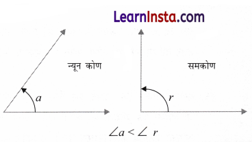 Class 6 Maths Chapter 2 Notes in Hindi रेखाएँ और कोण 15