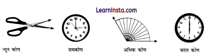 Class 6 Maths Chapter 2 Notes in Hindi रेखाएँ और कोण 23