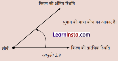 Class 6 Maths Chapter 2 Notes in Hindi रेखाएँ और कोण 7