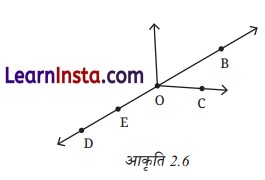 Class 6 Maths Chapter 2 Solutions in Hindi रेखाएँ और कोण 4