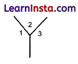 Class 6 Maths Chapter 2 Solutions in Hindi रेखाएँ और कोण 68