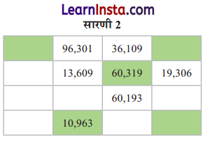 Class 6 Maths Chapter 3 Solutions in Hindi संख्याओं का खेल 10