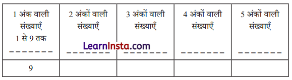 Class 6 Maths Chapter 3 Solutions in Hindi संख्याओं का खेल 14