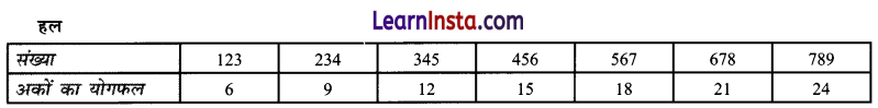 Class 6 Maths Chapter 3 Solutions in Hindi संख्याओं का खेल 16
