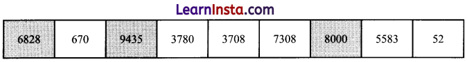 Class 6 Maths Chapter 3 Solutions in Hindi संख्याओं का खेल 2