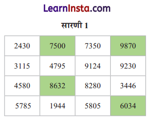 Class 6 Maths Chapter 3 Solutions in Hindi संख्याओं का खेल 9