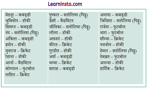 Class 6 Maths Chapter 4 Notes in Hindi आकड़ों का प्रबंधन और प्रस्तुतिकरण 1