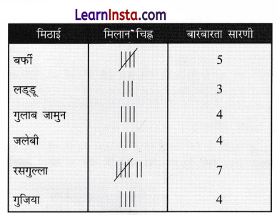 Class 6 Maths Chapter 4 Notes in Hindi आकड़ों का प्रबंधन और प्रस्तुतिकरण 5