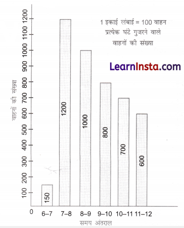 Class 6 Maths Chapter 4 Solutions in Hindi आकड़ों का प्रबंधन और प्रस्तुतिकरण 10