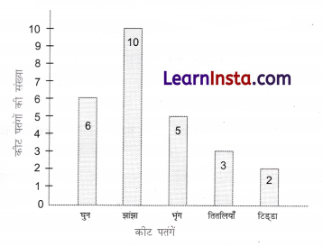 Class 6 Maths Chapter 4 Solutions in Hindi आकड़ों का प्रबंधन और प्रस्तुतिकरण 12