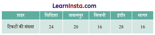 Class 6 Maths Chapter 4 Solutions in Hindi आकड़ों का प्रबंधन और प्रस्तुतिकरण 13