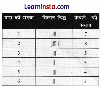 Class 6 Maths Chapter 4 Solutions in Hindi आकड़ों का प्रबंधन और प्रस्तुतिकरण 18
