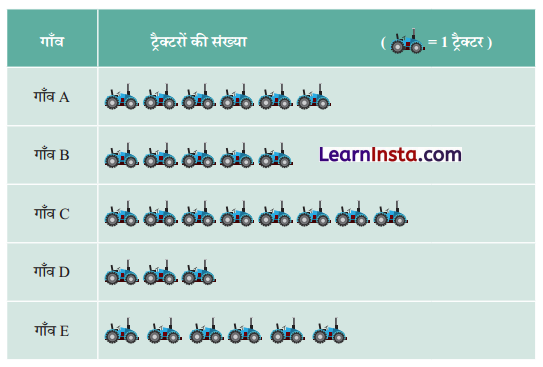 Class 6 Maths Chapter 4 Solutions in Hindi आकड़ों का प्रबंधन और प्रस्तुतिकरण 20