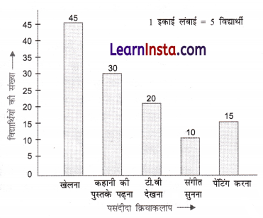 Class 6 Maths Chapter 4 Solutions in Hindi आकड़ों का प्रबंधन और प्रस्तुतिकरण 24