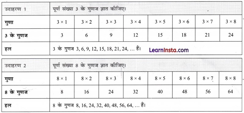 Class 6 Maths Chapter 5 Notes in Hindi अभाज्य समय