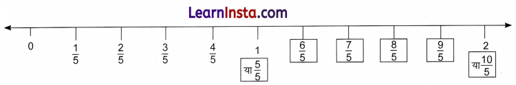Class 6 Maths Chapter 7 Solutions in Hindi भिन्न 21