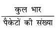 Class 6 Maths Chapter 7 Solutions in Hindi भिन्न 3