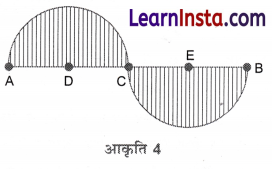 Class 6 Maths Chapter 8 Solutions in Hindi रचनाओं के साथ खेलना 12