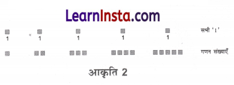 Class 6 Maths Chapter 8 Solutions in Hindi रचनाओं के साथ खेलना 15