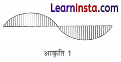Class 6 Maths Chapter 8 Solutions in Hindi रचनाओं के साथ खेलना 18