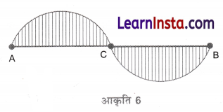 Class 6 Maths Chapter 8 Solutions in Hindi रचनाओं के साथ खेलना 24