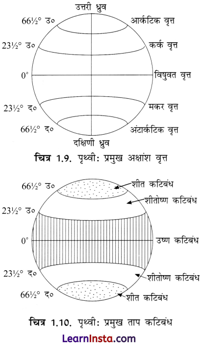 Class 6 SST Chapter 1 Extra Questions and Answers in Hindi पृथ्वी पर स्थानों की स्थिति Img 1