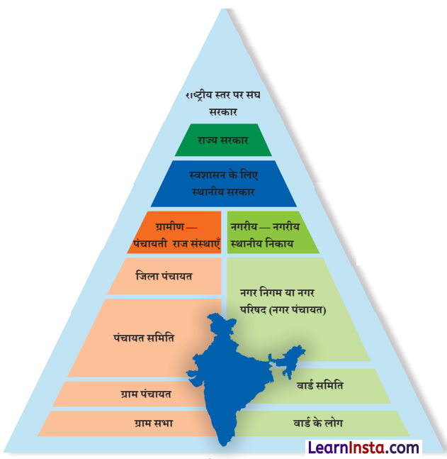 Class 6 SST Chapter 12 Question Answer in Hindi आधारभूत लोकतंत्र भाग 3 नगरीय क्षेत्रों में स्थानीय सरकार Img 1