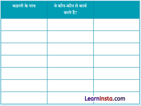 Class 6 SST Chapter 13 Question Answer in Hindi कार्य का महत्व Img 1