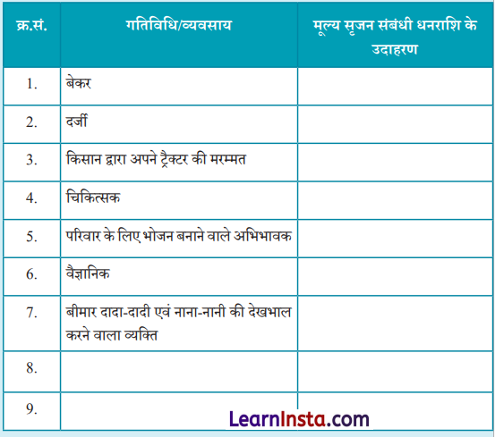 Class 6 SST Chapter 13 Question Answer in Hindi कार्य का महत्व Img 2