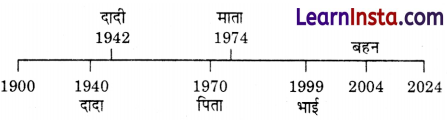Class 6 SST Chapter 4 Question Answer in Hindi इतिहास की समय-रेखा एवं उसके स्रोत Img 5