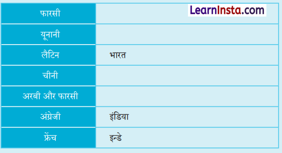 Class 6 SST Chapter 5 Question Answer in Hindi इंडिया, अर्थात भारत Img 3
