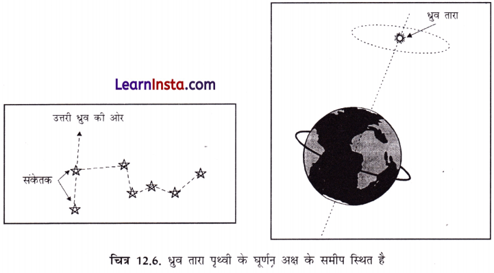 Class 6 Science Chapter 12 Important Questions in Hindi पृथ्वी से परे 1