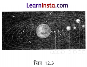 Class 6 Science Chapter 12 Question Answer in Hindi पृथ्वी से परे 3