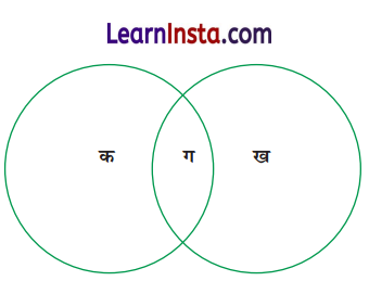 Class 6 Science Chapter 2 Question Answer in Hindi सजीव जगत में विविधता 2