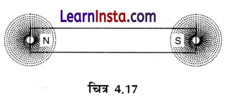 Class 6 Science Chapter 4 Important Questions in Hindi चुंबकों को जानें 2