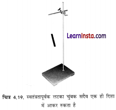 Class 6 Science Chapter 4 Important Questions in Hindi चुंबकों को जानें 4