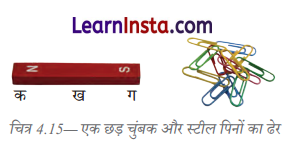 Class 6 Science Chapter 4 Question Answer in Hindi चुंबकों को जानें 2