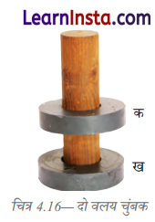 Class 6 Science Chapter 4 Question Answer in Hindi चुंबकों को जानें 4