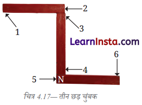 Class 6 Science Chapter 4 Question Answer in Hindi चुंबकों को जानें 5