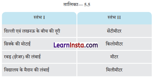 Class 6 Science Chapter 5 Question Answer in Hindi लंबाई एवं गति का मापन 1