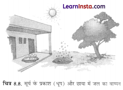 Class 6 Science Chapter 8 Important Questions in Hindi जल की विविध अवस्थाओं की यात्रा 2