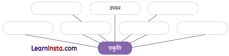 Class 7 Hindi Chapter 1 Question Answer माँ, कह एक कहानी 1