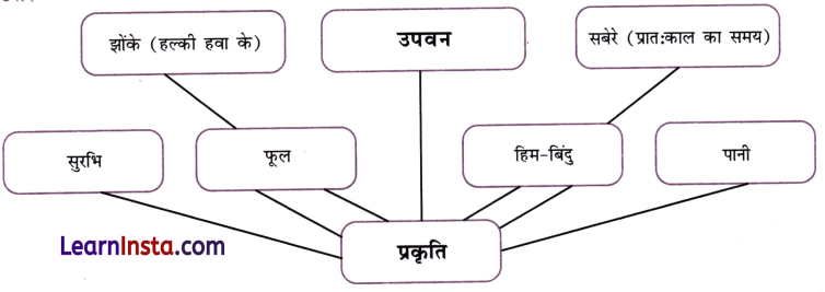 Class 7 Hindi Chapter 1 Question Answer माँ, कह एक कहानी 2