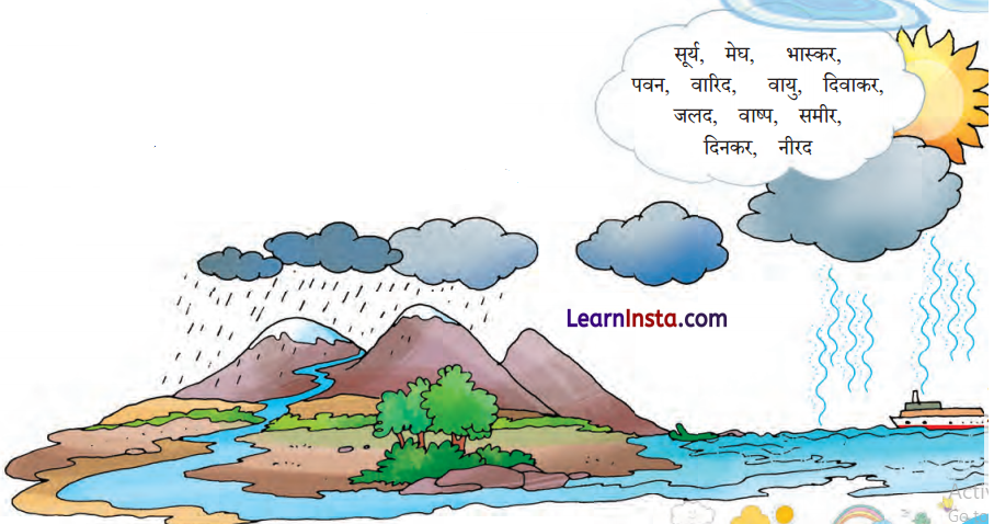 Class 7 Hindi Chapter 4 Question Answer पानी रे पानी 4