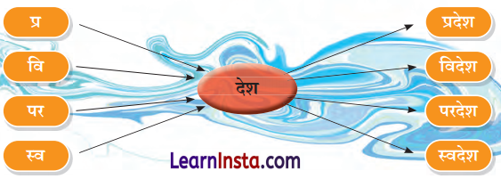 Class 7 Hindi Chapter 4 Question Answer पानी रे पानी 5