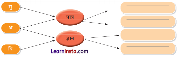 Class 7 Hindi Chapter 4 Question Answer पानी रे पानी 6