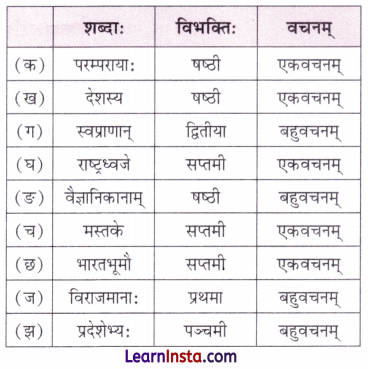 NCERT Class 7 Sanskrit Chapter 1 Question Answer Solutions वन्दे भारतमातरम् Extra Q1