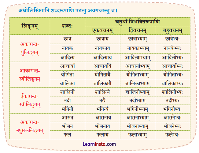 NCERT Class 7 Sanskrit Chapter 3 Question Answer Solutions मित्राय नमः Q3
