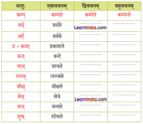 NCERT Class 7 Sanskrit Chapter 4 Question Answer Solutions न लभ्यते चेत् आम्लं द्राक्षाफलम् Q5